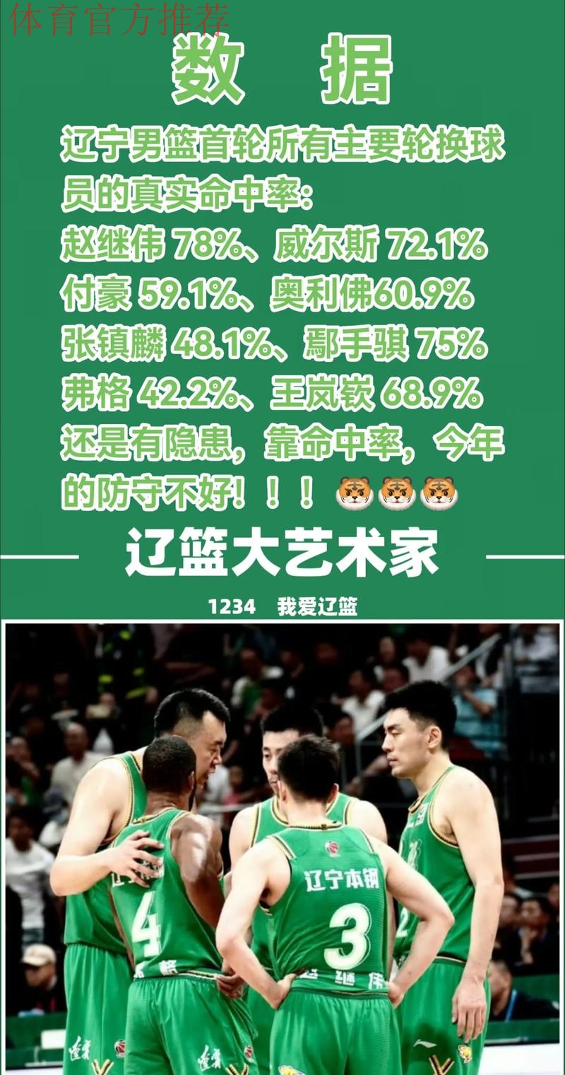 启用第4外援，辽宁男篮战广厦试金石 莫兰德撑起内线 李晓旭回名单